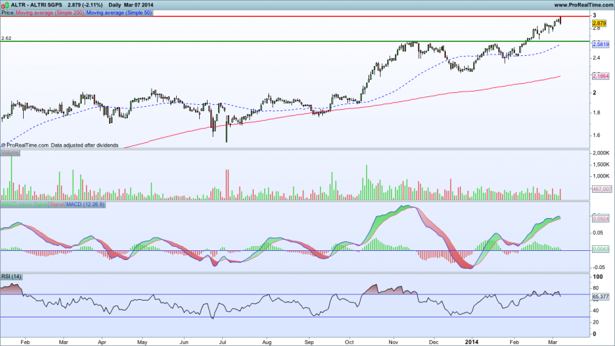 ALTRI SGPS.07032014GRAFICOpng.png