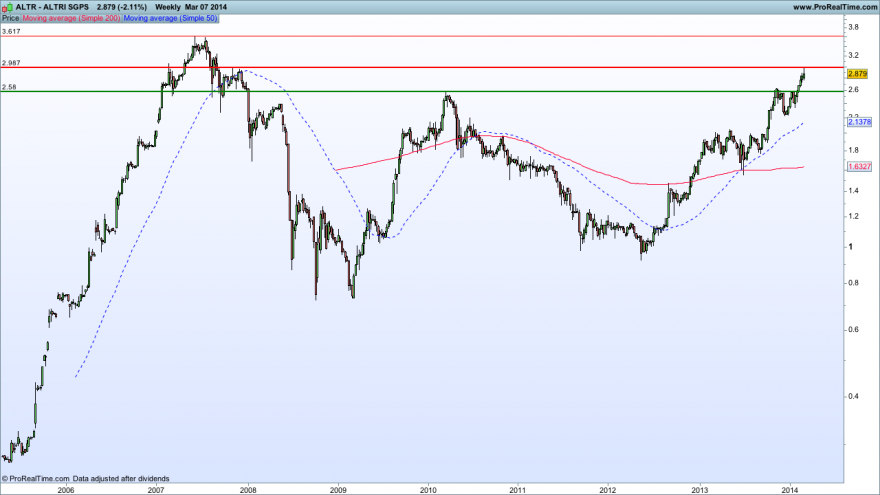 ALTRI SGPS07032014SEMANAL.png