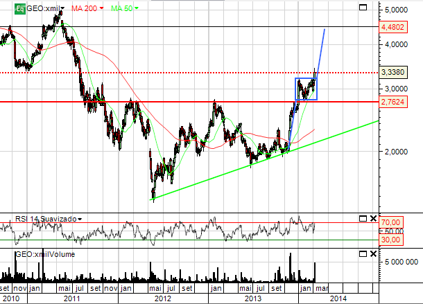 GEOX.LP.08032014.PNG