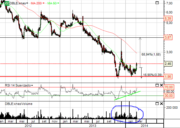 DBLE.MP.08032014.PNG