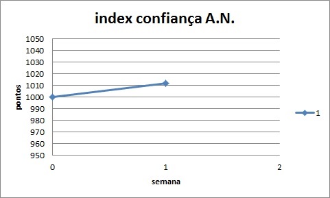 indice de confiança acções nacionais.jpg