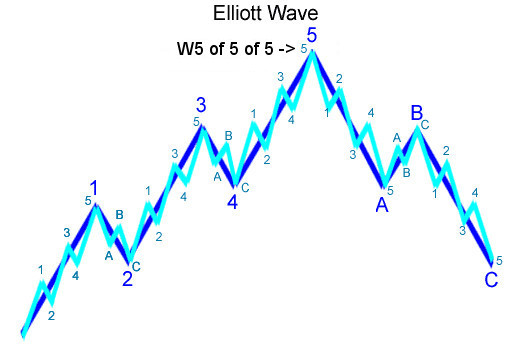 ElliottWave.jpg