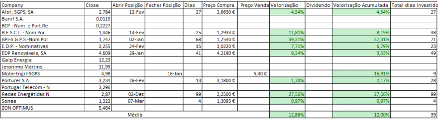 Resultados Bolsa PSI.PNG