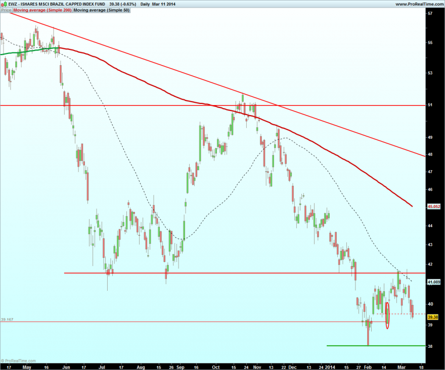 ISHARES MSCI BRAZIL CAPPED INDEX FUND.png