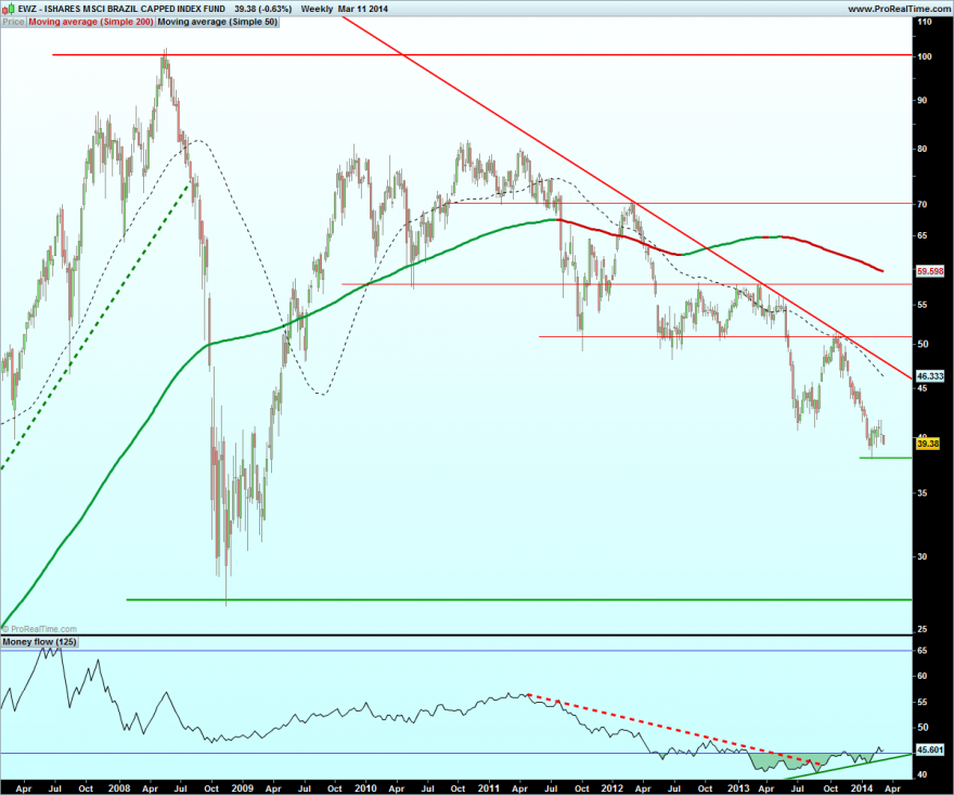 ISHARES MSCI BRAZIL CAPPED INDEX FUND2.png