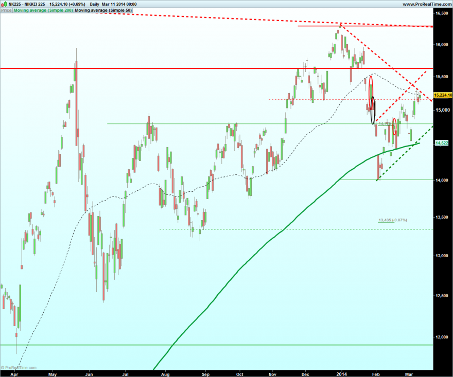 NIKKEI 225.png