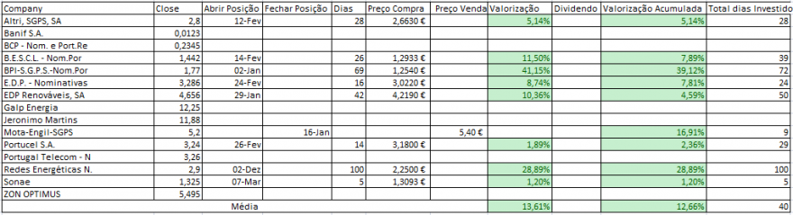 Resultados Bolsa PSI.PNG