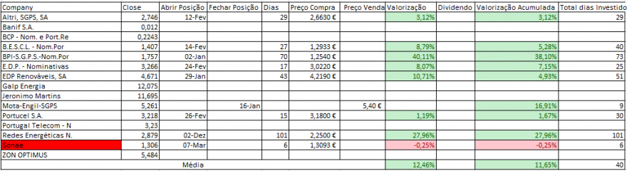 Resultados Bolsa PSI.PNG