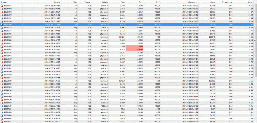 forex Fevereiro 1.GIF