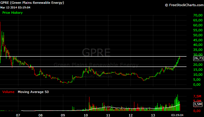 gpre.png