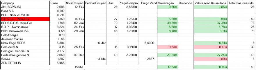 Resultados Bolsa PSI.PNG