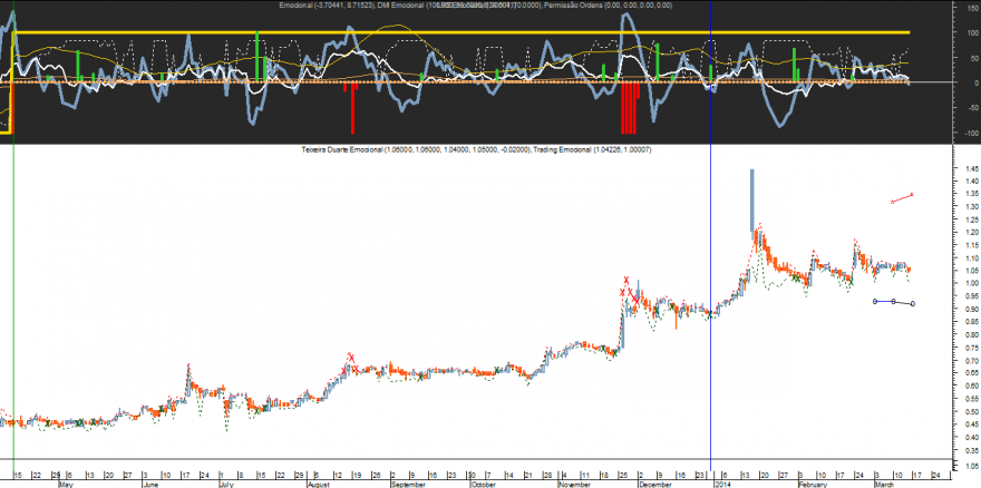 TDSA Emocional 20140314.png