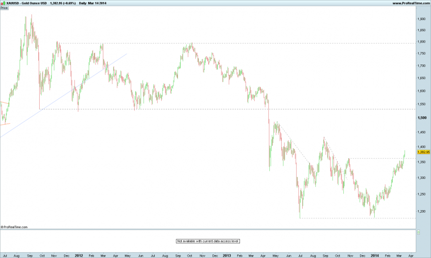 Gold Ounce USD.png