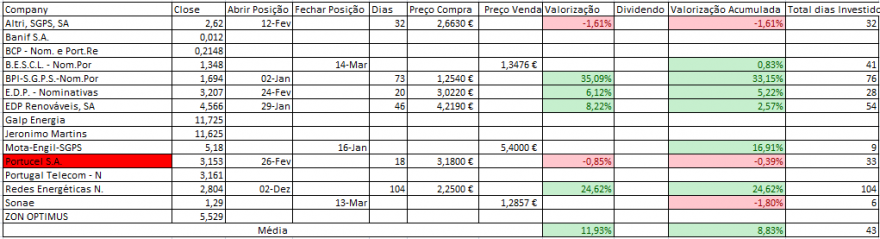 Resultados Bolsa PSI.PNG