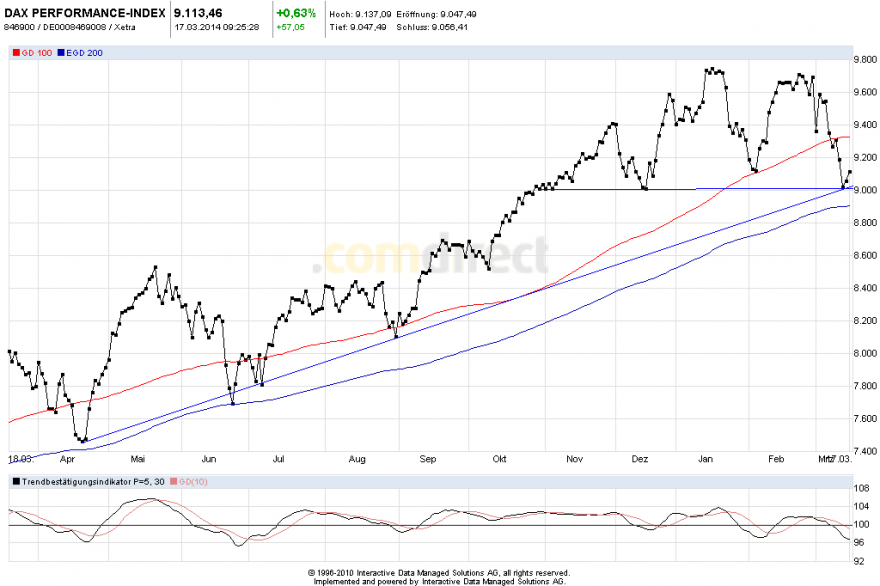 dax 17mar.png