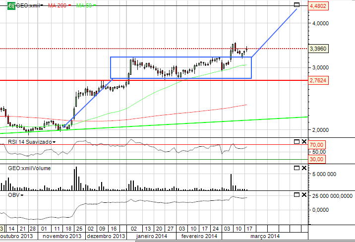 GEOX.MP.18032014.PNG