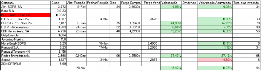 Resultados Bolsa PSI.PNG