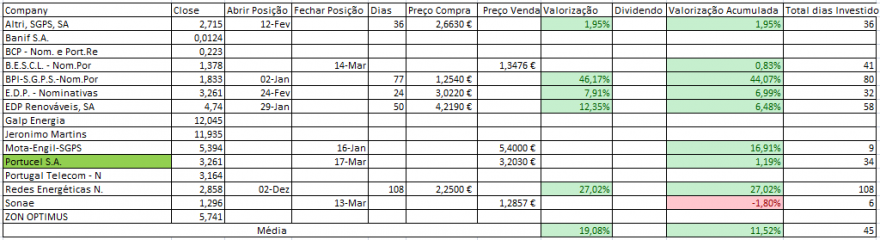 Resultados Bolsa PSI.PNG