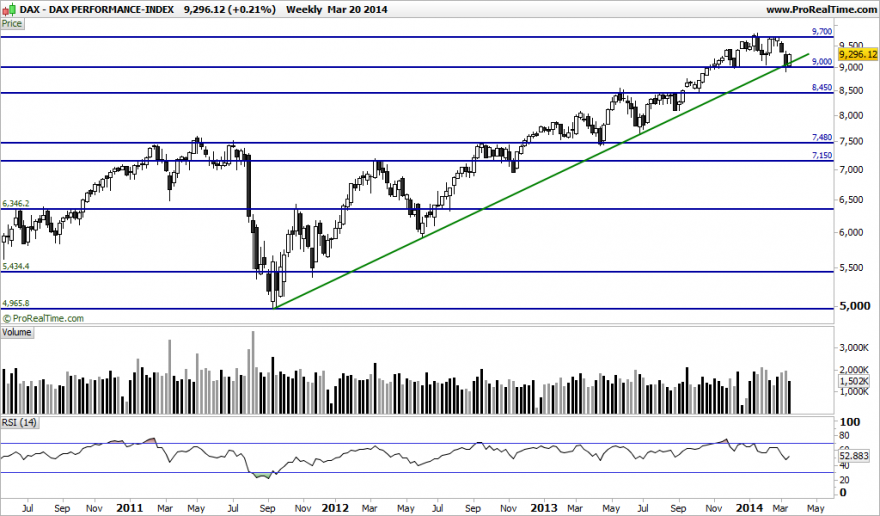 DAX PERFORMANCE-INDEX.png