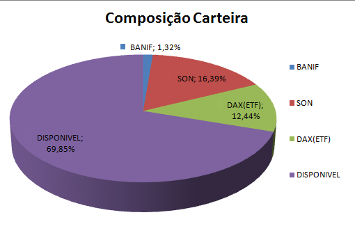 Composição Carteira.png