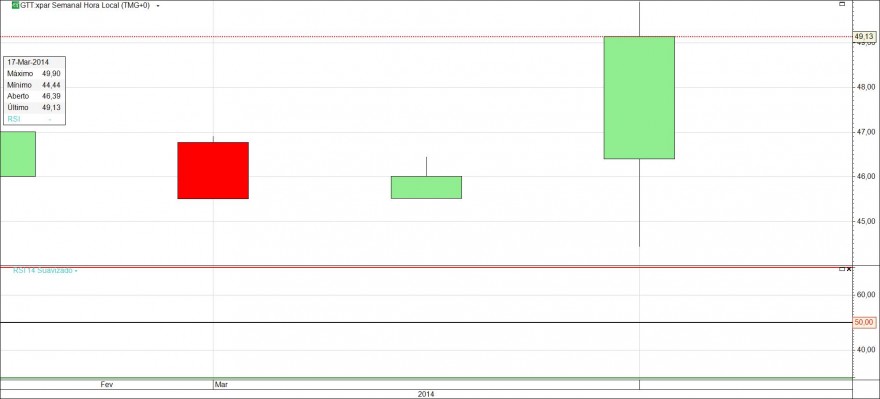 GTTsemanal.jpg