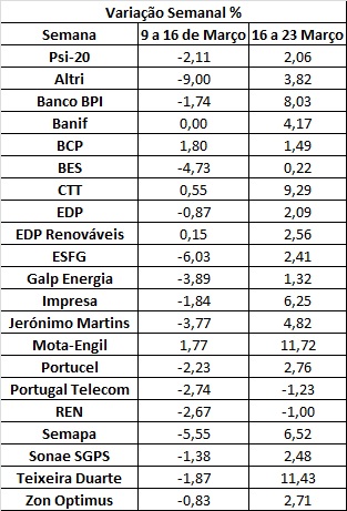 acções variação semanal.jpg