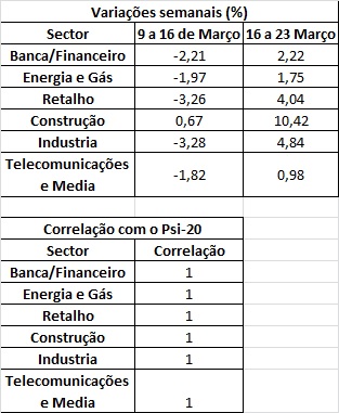 sectores e correlação.jpg