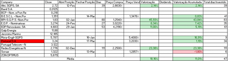 Resultados Bolsa PSI.PNG