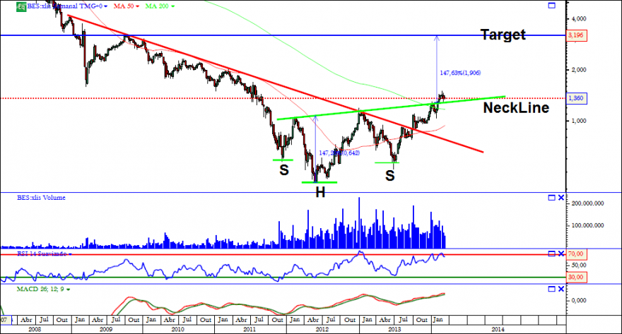 bes semanal 24 03 2014.png