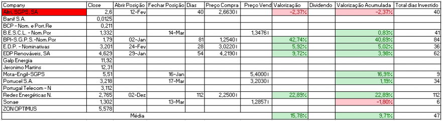 Resultados Bolsa PSI.PNG