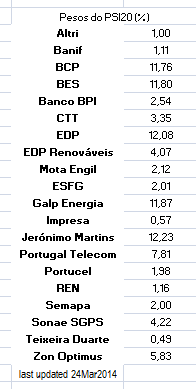 Pesos do PSI.png