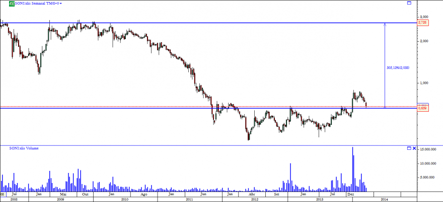soni semanal 25 03 2014.png