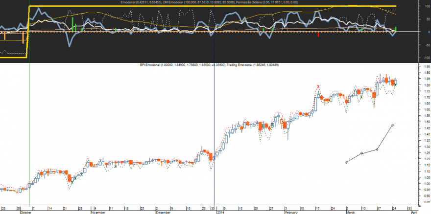 BPI Emocional 20140325.png