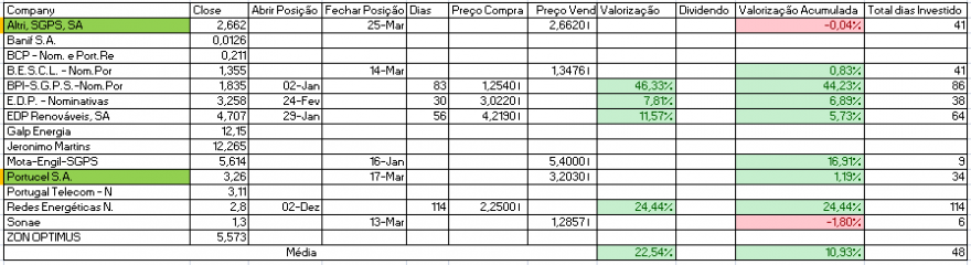 Resultados Bolsa PSI.PNG