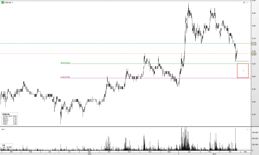 SONI_ID_2014-03-26.png