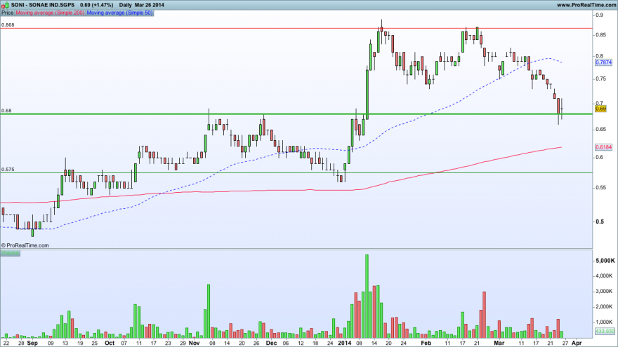 SONAE IND.SGPS26032014.png