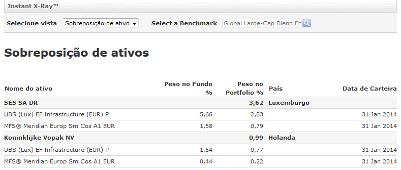 Morningstar - Sobreposição de activos.gif