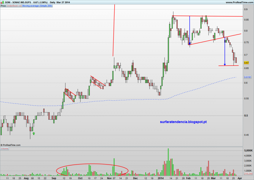 SONAE IND.SGPS.png