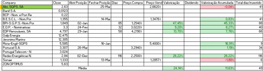 Resultados Bolsa PSI.PNG