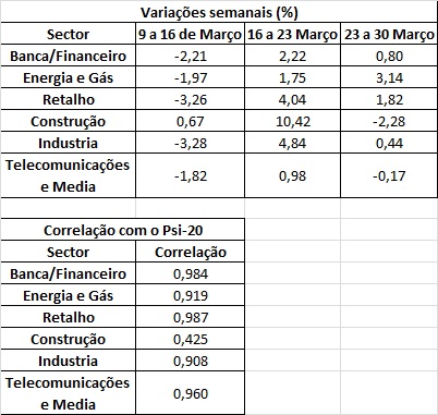 sectores e correlação.jpg