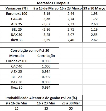 mercados europeus correlação e PA.jpg