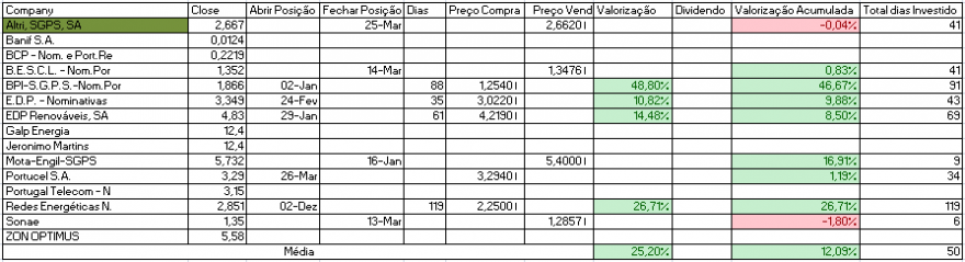 Resultados Bolsa PSI.PNG
