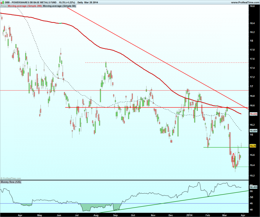 POWERSHARES DB BASE METALS FUND2.png