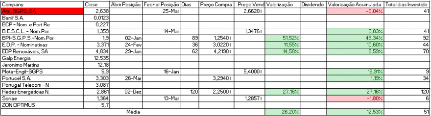 Resultados Bolsa PSI.PNG