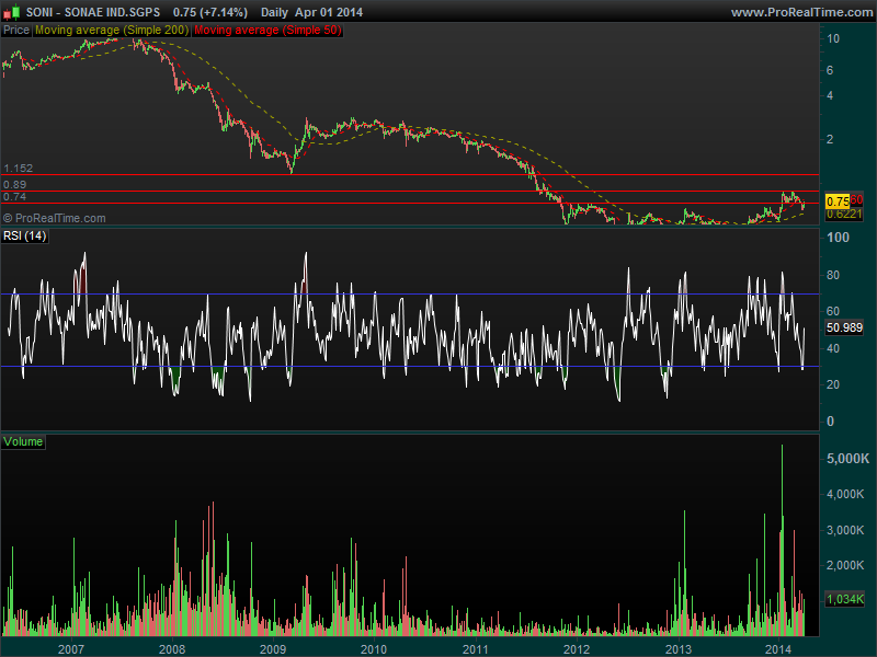 SONAE IND.SGPS.png
