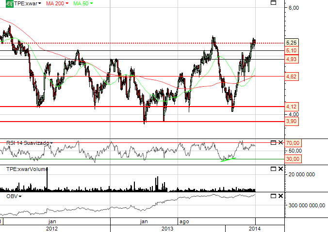 TPE.02042014.PNG