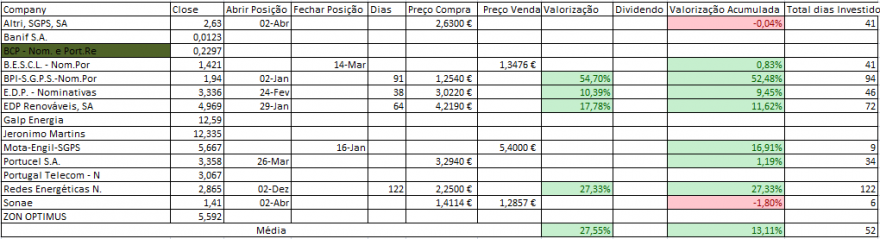Resultados Bolsa PSI.PNG