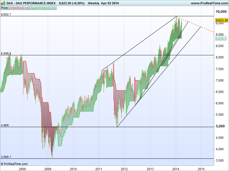 DAX PERFORMANCE-INDEX.png