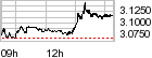 PTC intraday.png