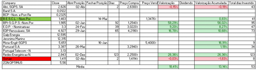 Resultados Bolsa PSI.PNG